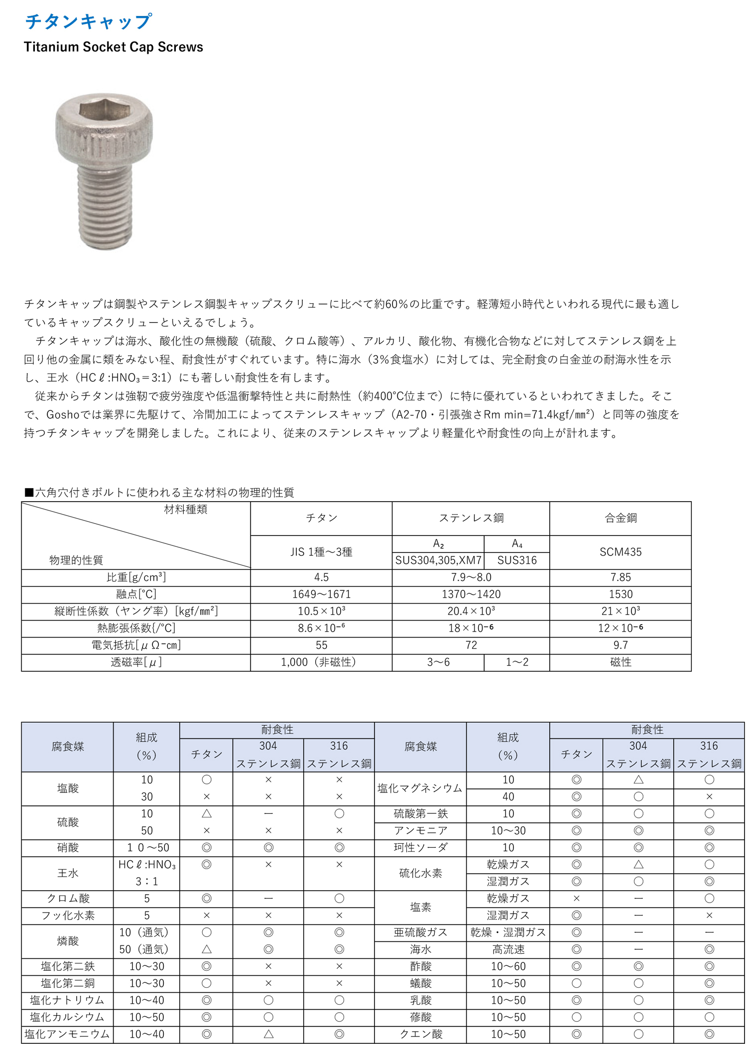 チタンキャップ