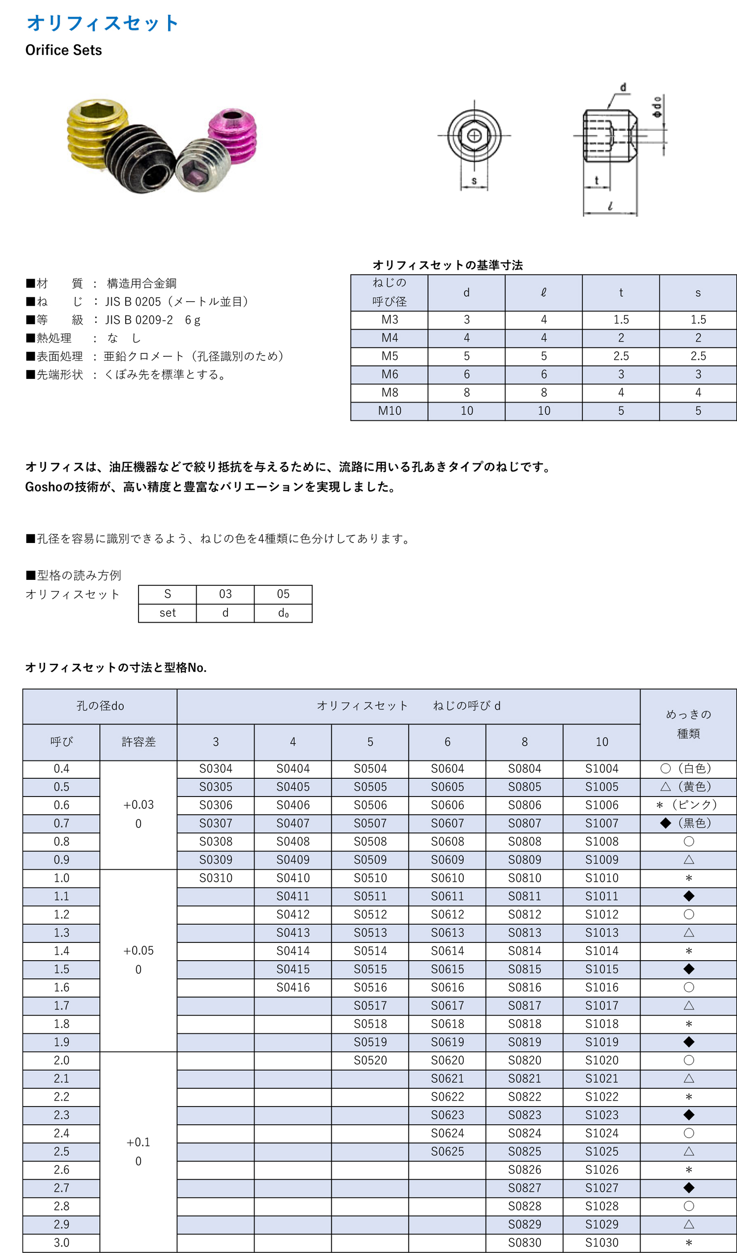 オリフィスセット