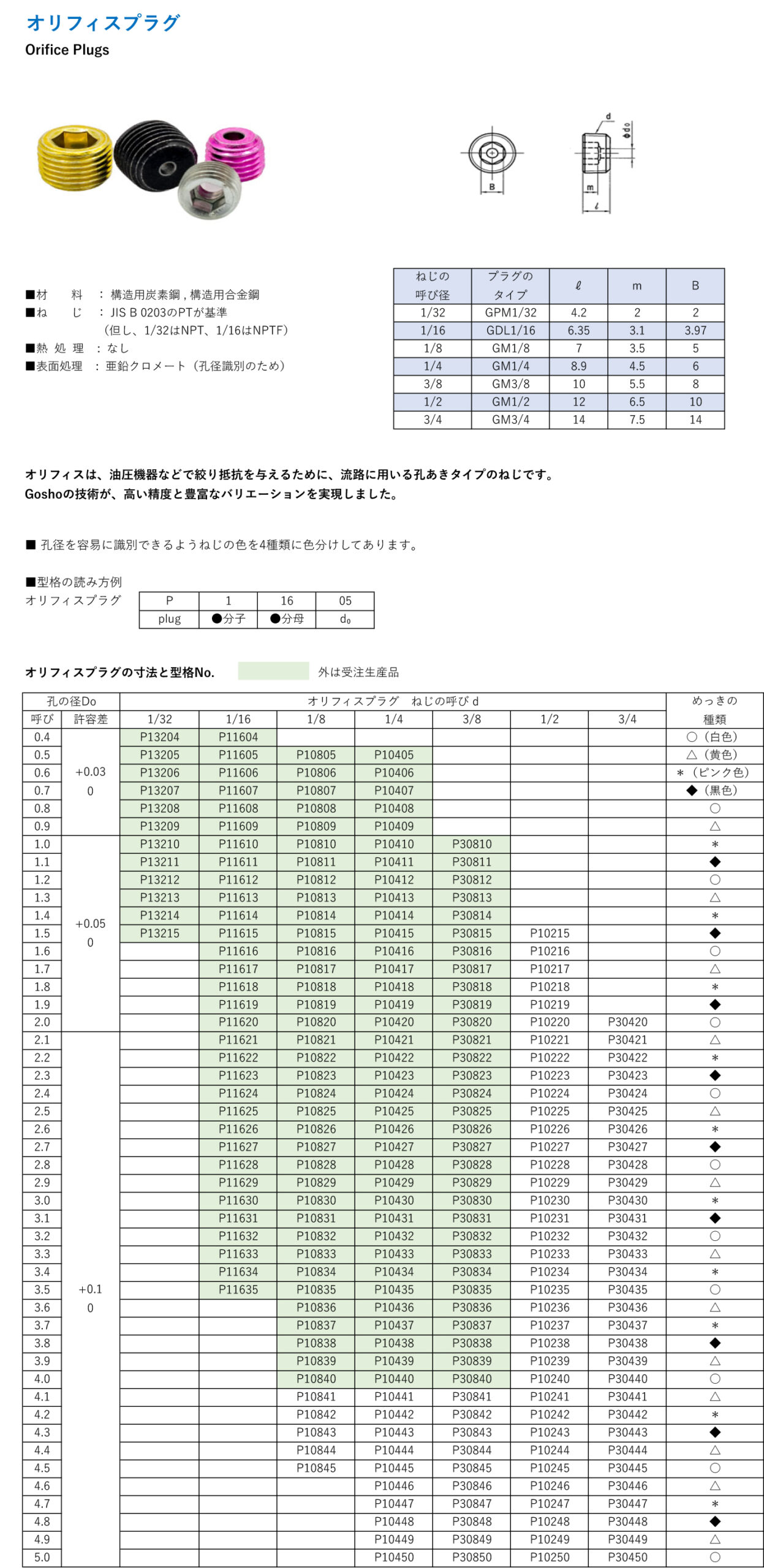オリフィスプラグ